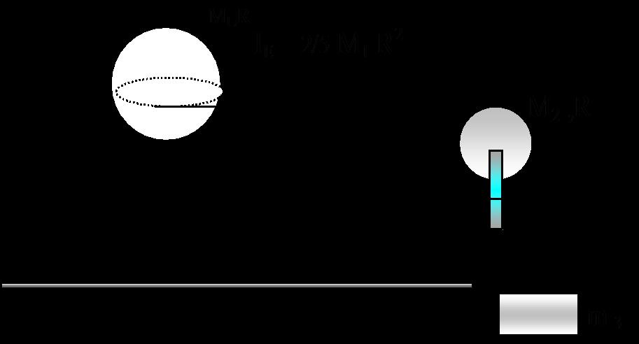 SEDINOT -10 5.- En la figura siguiente calcular la rapidez del objeto de masa m 3 a los 15[s] si parte del reposo. Tome: M 1 = m y m = 10m 3 Momento de inercia de disco I 0 = 1/ M 6.