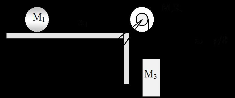 la polea = r. El cilindro de masa M y radio que esta unido a la polea como se indica en la figura, rueda sin resbalar por la superficie horizontal. 7.