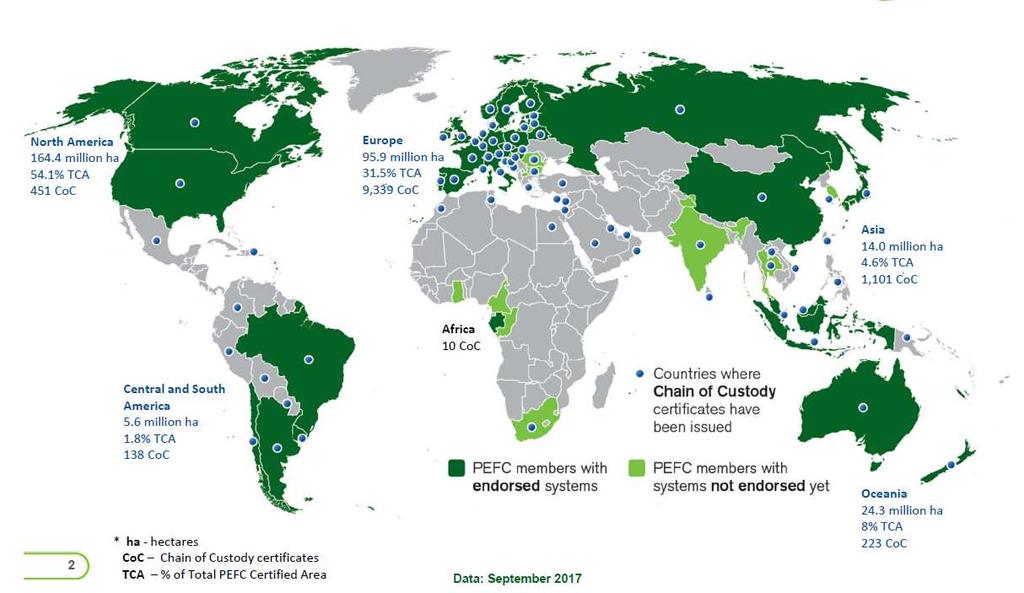 PEFC Alianza global 49 Miembros Nacionales 304 millones