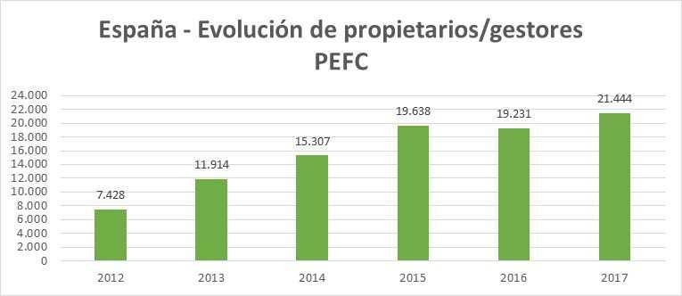 PEFC en España Certificación adaptada al territorio