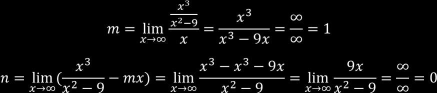 Problema nº3 Se procede a calcular las asíntotas de la función: - Asíntotas verticales: x=3 x 3 f(x) = [27 0 ] = x=-3 x 3 +f(x) = [27 0 +] = + x 3 f(x) = [ 27 0 ] = x 3 +f(x) = [ 27 0 + ] = + -