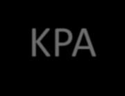 Resultados KPA