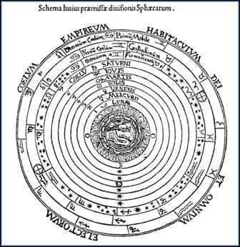 Revolución científica CIENCIA ANTIGUA sistema geocéntrico (Aristóteles - Ptolomeo) CIENCIA
