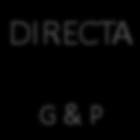 LA CONTRIBUCION DE COMPRAS/ ABASTECIMIENTO DIRECTA G & P