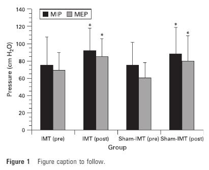 EFFECTS OF INSPIRATORY MUSCLE TRAINING ON RESPIRATORY FUNCTION AND REPETITIVE