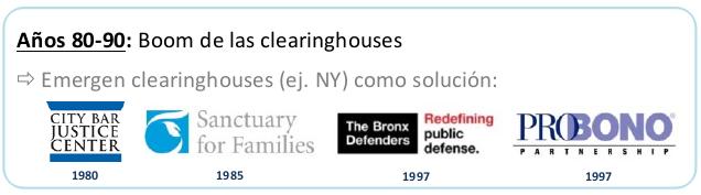 27 Las Clearinghouses a
