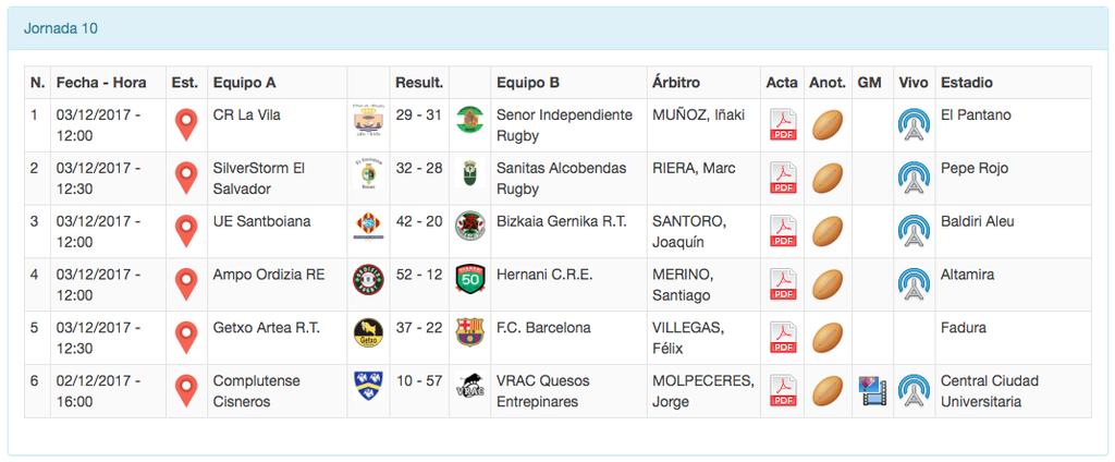 fase de la Copa del Rey, integrada en la primera vuelta de la Liga, y VRAC Quesos Entrepinares, SilverStorm El Salvador, UE Santboiana y FC Barcelona se han clasificado para las semifinales del