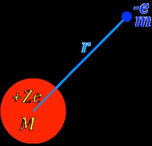 !!(1) 22/02/18 FUNDAMENTOS DE LA MECÁNICA CUÁNTICA 31 Considerando que el átomo de Rutherford es inestable porque toda