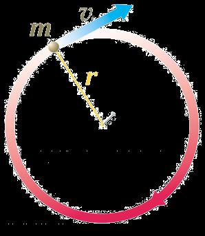 Ahora bien, hay que recordar que el momento lineal se define así: Y el momento angular así: Por lo tanto: Y en un círculo: Por tanto: De manera que: Para n = entero p = mv L = r p L = r p senθ θ = 90