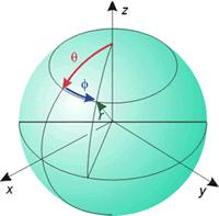 El hidrógeno es un sistema con simetría esférica; es más conveniente utilizar coordenadas polares, para