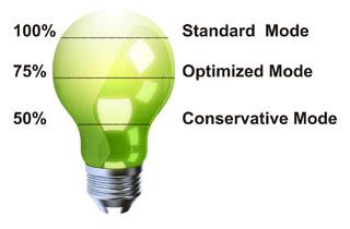 El modo ecológico ahorra más energía Compatible con montaje VESA La función de modo ecológico de ViewSonic viene integrada en todos los monitores LED y ofrece las