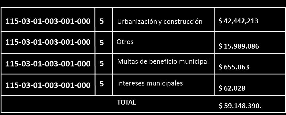 DIRECCION DE OBRAS MUNICIPALES 311 Dar aprobación a las subdivisiones de predios urbanos y urbano-rurales. Dar aprobación a los proyectos de obras de urbanización y de construcción.