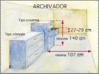 Dimensións Altura do arquivador. Aconséllase unha altua máxima de 140 cm, para que os usuarios máis baixos poidan ver comodamente a referencia das carpetas arquivadoras do caixón superior.