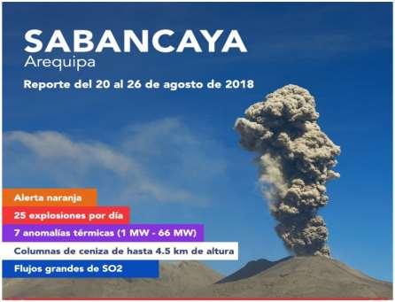 Arequipa: Actividad volcánica del Sabancaya mantiene niveles moderados La actividad explosiva del volcán Sabancaya, ubicado en el departamento de Arequipa, se mantiene en niveles moderados,