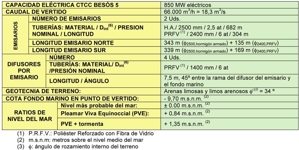 (6) Diámetro interior del emisario Tabla 1. Datos generales, emisarios, terreno y ratios de mareas de saneamiento, suministro eléctrico, abastecimiento, etc.