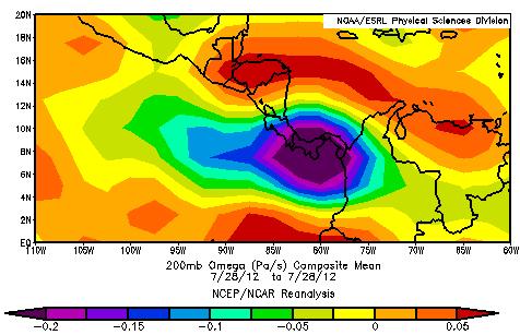 Las anomalías de la velocidad potencial en el nivel atmosférico de 2 hpa están ligadas con la Oscilación de Madden-Julian (MJO, por sus siglas en inglés).