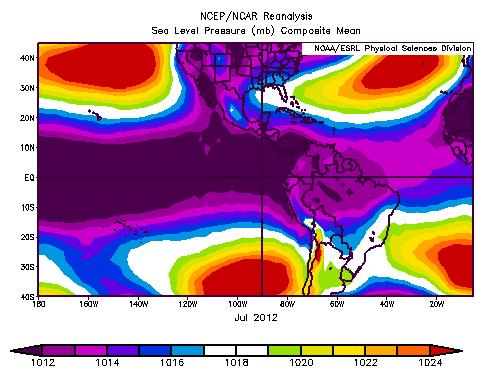 2) Viento: durante julio destacan las anomalías generadas sobre el sur de Centroamérica, observadas en los gráficos del vector viento y sus componentes zonal y meridional.