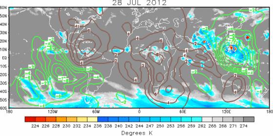 Resumen Meteorológico Boletín Meteorológico Mensual. Julio 212 Índice de MJO en Julio 212 Fig. 1.5.