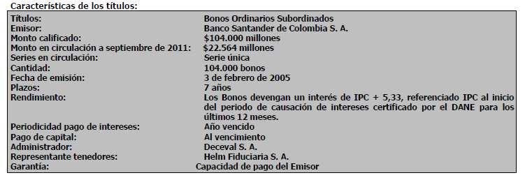 El domicilio principal del Banco es la ciudad de Bogota, la duración será hasta el 31 de diciembre de 2100.