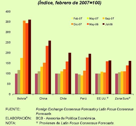 Movacón Eso ha generado un aumeno de las expecavas de nflacón, aunque dferencado enre países.