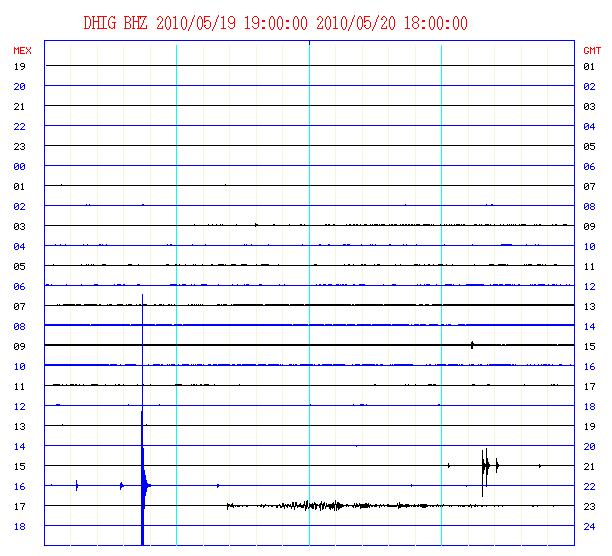 Sismograma de la estación sismológica Demacú, Hidalgo. Día 19-20 De mayo. Se identifican 7 sismos.