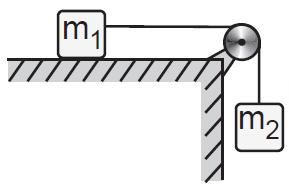 5) Dos cuerpos de masa m1 y m2 están conectados por una cuerda inextensible que pasa por una polea sin fricción.
