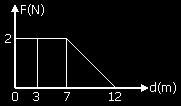 9) Un dispositivo lanza dos bolas idénticas (x y y) simultáneamente en dirección horizontal desde la misma altura. Los resultados se muestran en el gráfico adjunto.