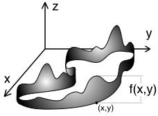 5.1. Integrales de funciones escalares sobre curvas Un caso especial interesante es aquel en el que c representa una curva plana: c : [a, b] R 2, t ( x(t), y(t) ), y tenemos una función f : R 2 R
