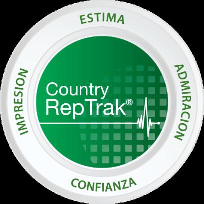 El modelo Country RepTrak : de lo emocional a lo racional El modelo Country RepTrak utiliza el