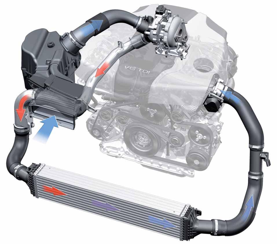 Mecánica del motor Intercooler Todo el tramo del aire de sobrealimentación ha sido revisado desde el filtro de aire hasta el turbocompresor.