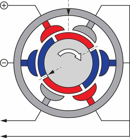 Mecánica del motor Funcionamiento de la bomba de combustible La unidad de control de la bomba de combustible J538 conmuta entre las diferentes fases.