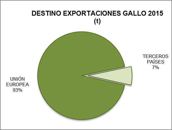 101 46.159 51.137 1.884 1.444 1.582 En cuanto al valor, las importaciones han aumentado un 13,4%, mientras que las exportaciones se han reducido un 16%.