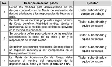 Pág 62 La Gaceta Nº 14 Martes 21 de enero del 2014 Alcance: este procedimiento aplica para todas las dependencias de la SUTEL.