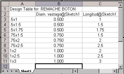 Para probar el buen funcionamiento de las ecuaciones, cambie el valor del vástago de ½ por ¾ y revise el valor de las cotas del diámetro y alto de la cabeza del remache; estos deben coincidir con el