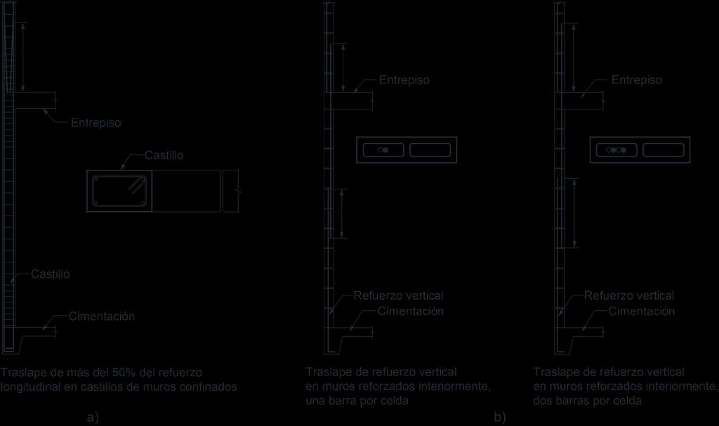 La longitud de traslapes de barras en concreto se determinará según lo especificado en las Normas Técnicas Complementarias para el Diseño y Construcción de Estructuras de Concreto, con excepción de