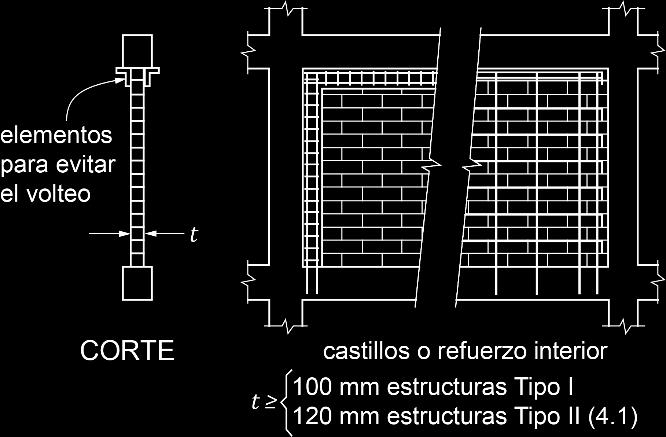4.4 Fuerza cortante resistente por deslizamiento en muros diafragma La fuerza cortante resistente por deslizamiento en muros diafragma con H/L 1.0 se calculará como: V R = 0.5F Rv m A T 1 0.