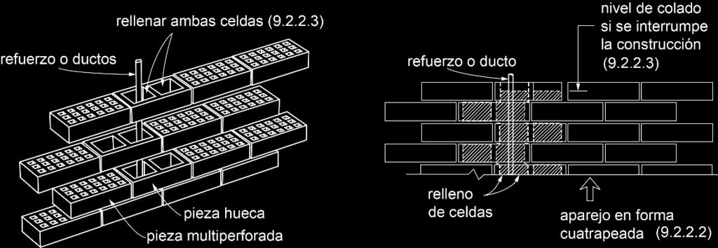 En muros con piezas huecas y multiperforadas sólo se rellenarán las celdas de las primeras (figura 9.2.1) y los huecos de las piezas multiperforadas, deberán rellenarse de acuerdo con el inciso 10.1.2.m 9.