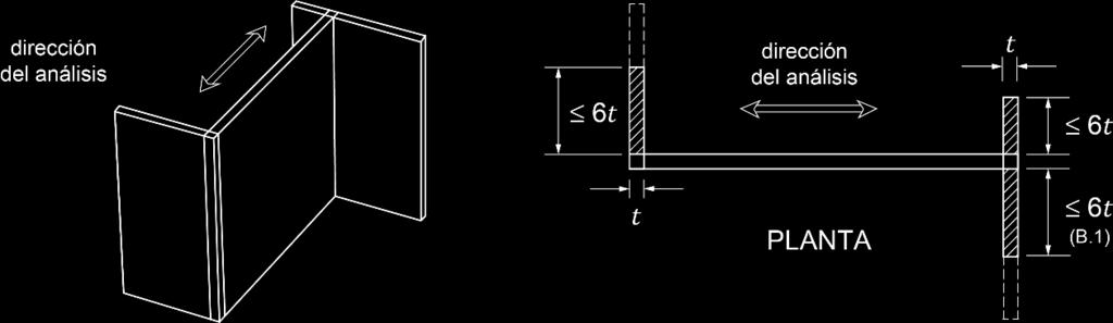 Para el caso de muros que contengan aberturas, éstos podrán modelarse como columnas anchas equivalentes, solamente si el patrón de aberturas es regular en elevación (figura B.1.