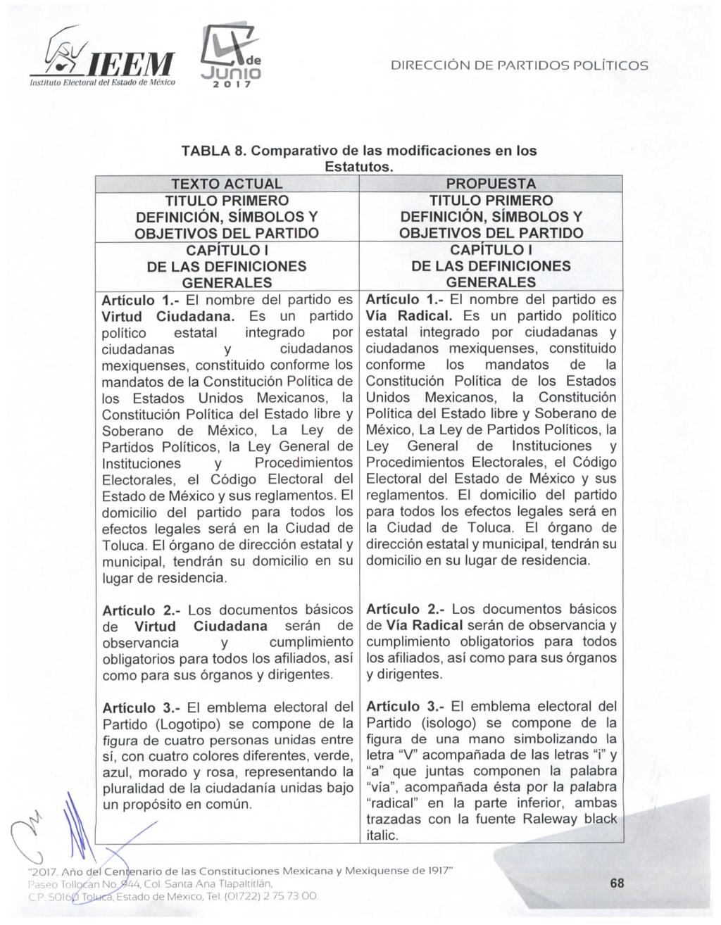 instituto Electoral del Kstiido de México Junio 2 O 1 7 TABLA 8. Comparativo de las modificaciones en los Estatutos.