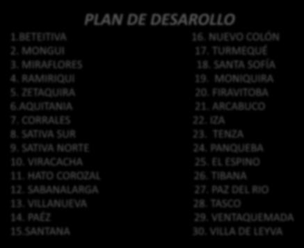 Logros Asesorías Territorial 2016 PLAN DE DESAROLLO 1.BETEITIVA 16. NUEVO COLÓN 2. MONGUI 17. TURMEQUÉ 3.