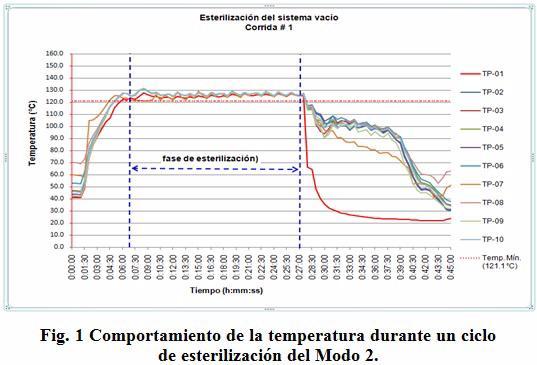 restantes fue similar. La tabla 7 muestra la distribución de temperaturas medias durante la fase de esterilización.