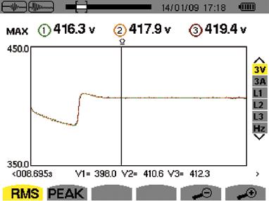 A 8335 El Inrush (o corriente de inserción) corresponde a la corriente de entrada máxima