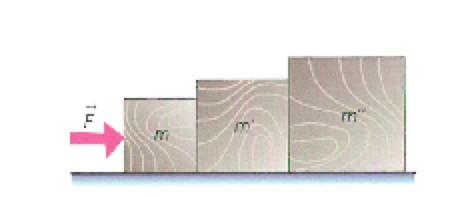 ACTIVIDAD 16 Tres cuerpos enlazados de masa m, m y m respectivamente, reposan en contacto sobre una superficie horizontal.