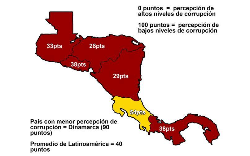 Centroamérica: Índice de percepción de la corrupción, 2012 Fuente: Icefi con