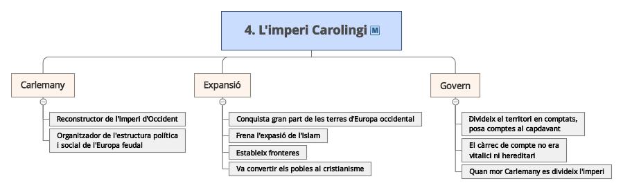 L imperi Carolingi Figure : Imperi Carolingi Va estar creat per Carlemany, va ser lúltim intent de reconstruir l antiga