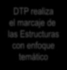 Clasificador y remiten a DTP DTP