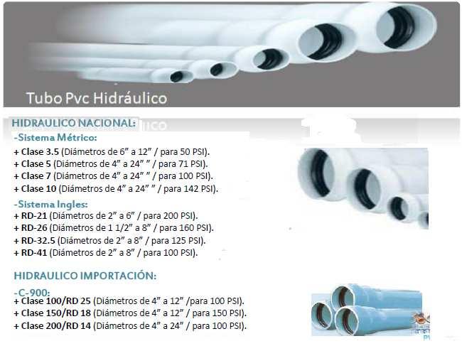 PVC Cubrimos todas sus necesidades en PVC en Normas, Series, Presiones, Especificaciones y Certificaciones