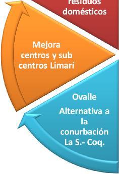 centros Limarí