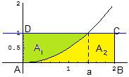 Colegio Lux Mundi (Cajar-Granada) Examen Sepiembre de 009 Javier Cosillo Iciarra Opción A Ejercicio.- ['5 punos] Se considera la función f: [, + ) R definida por f ( x ) x -x+x.