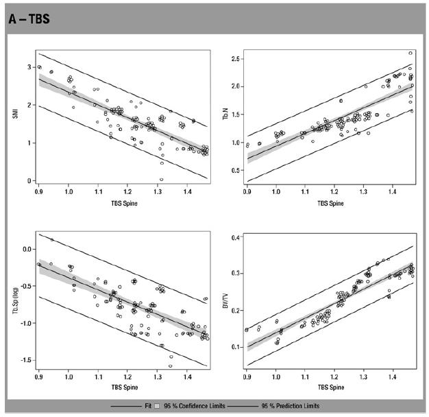 Osteoporosis Idiopática en jóvenes Correlación TBS - µtac